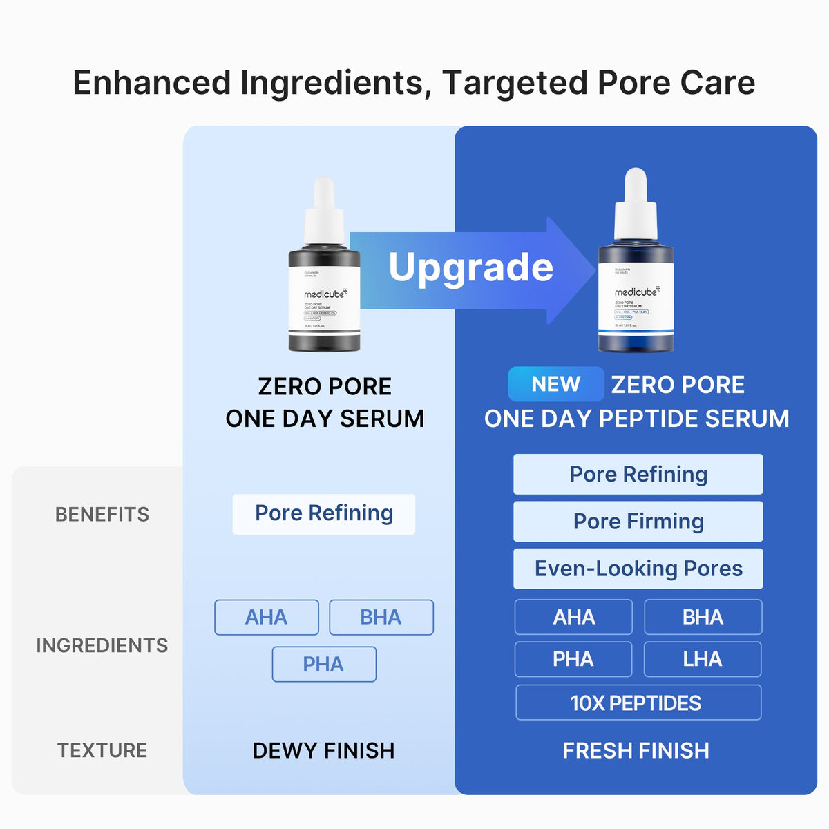 zero-pore-one-day-peptide-serum-a4 04_0645823b-85e3-4fda-9dd1-e77249c04cf9.jpg