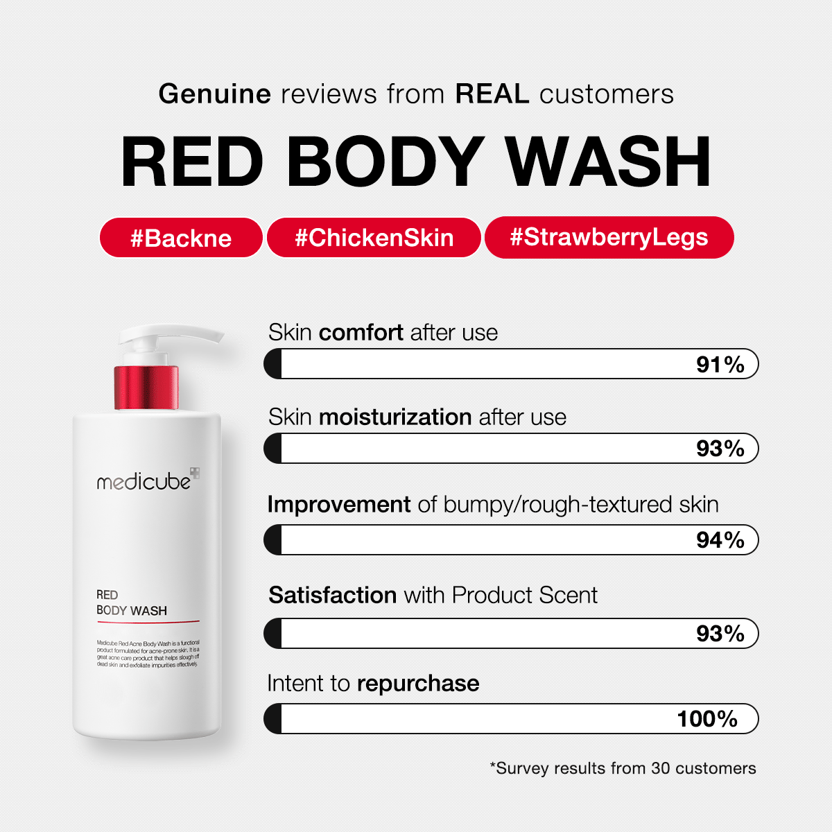 red-body-wash-g8 redbodywash_customers_1_1200x1200_ae8648cb-4afa-44d6-a788-3e33cde9db2a.gif